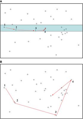 Biodiversity survey and estimation for line-transect sampling